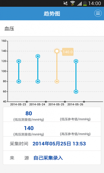 健康格子