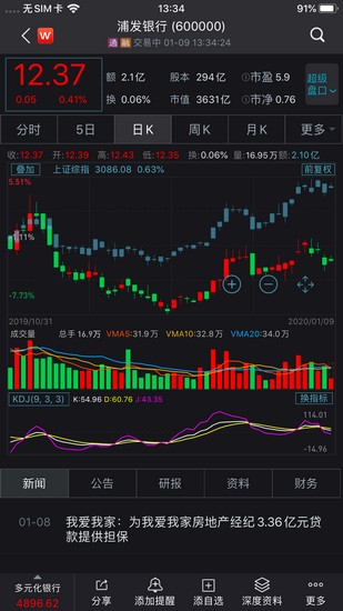 Wind金融终端app