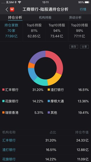 Wind金融终端会员版截图3