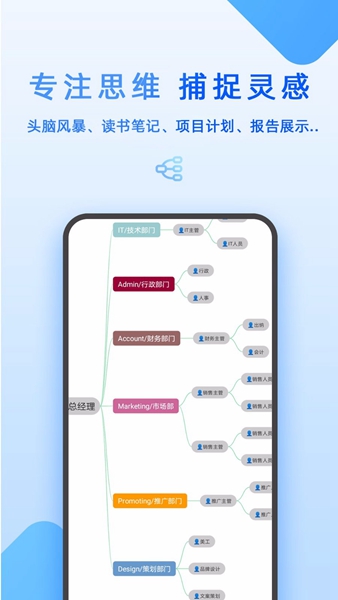 MindMap思维导图