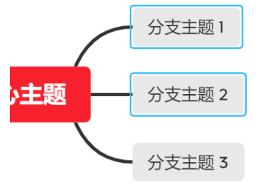 XMind怎么添加概要？XMind添加概要的方法截图