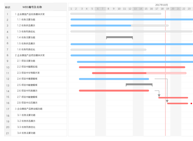 鱼骨移动工作平台