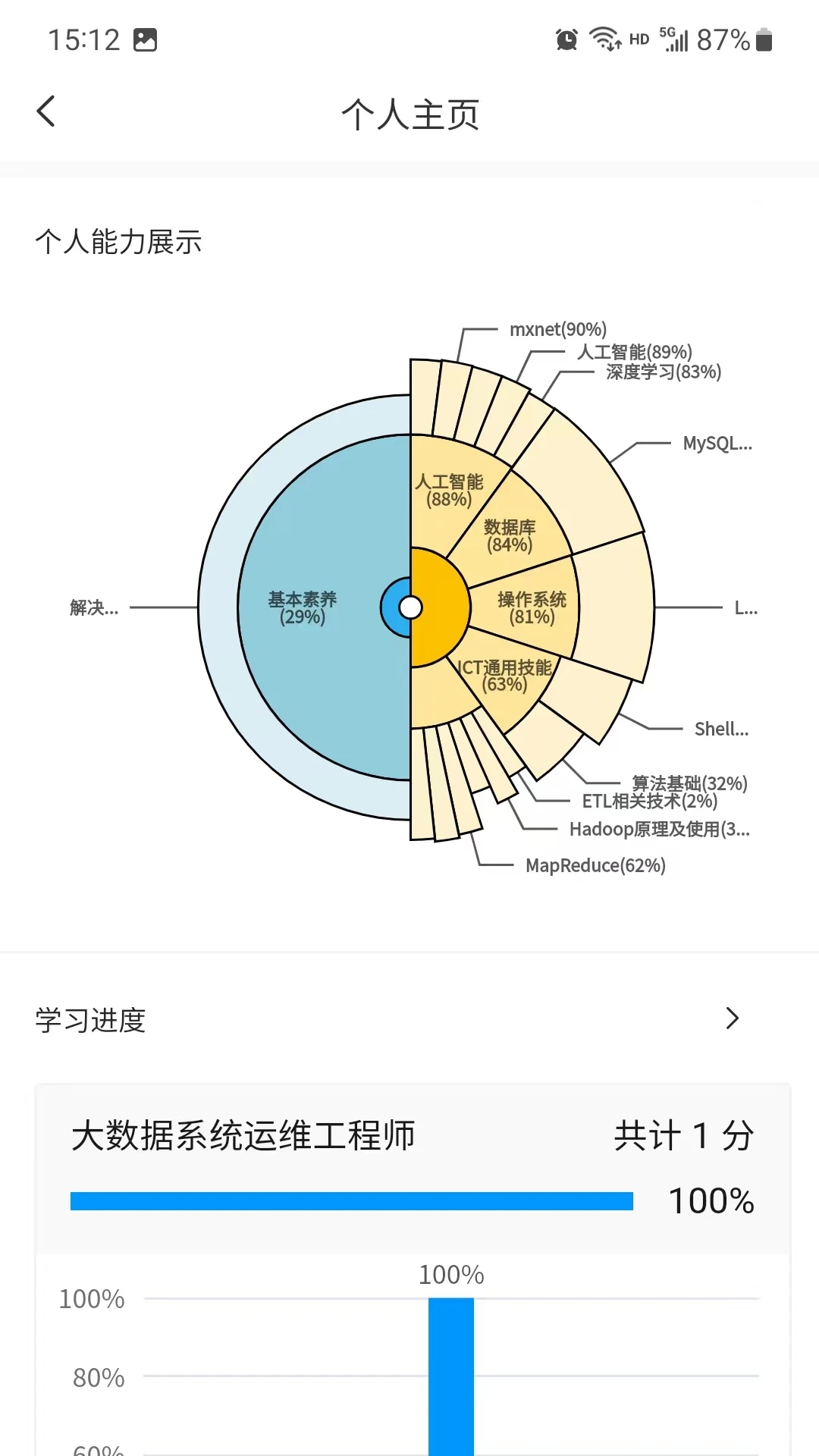 渝能人在线培训完整版截图2