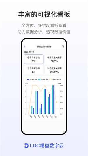 ldc精益数字云免费版截图2