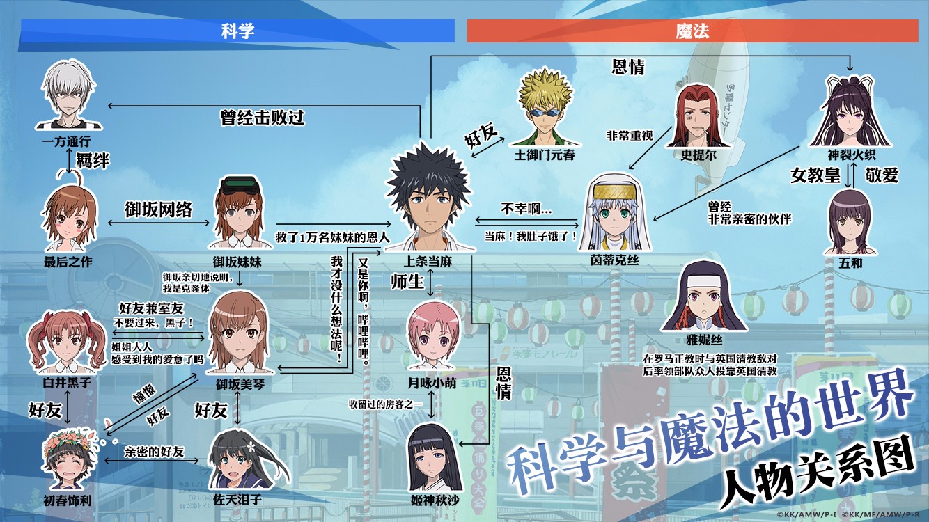 魔法禁书目录ios内测版截图4